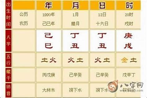 八字硬|命硬的八字特征